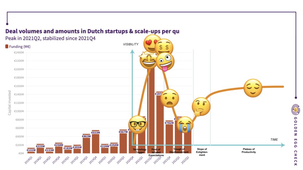 startup funding hype cycle