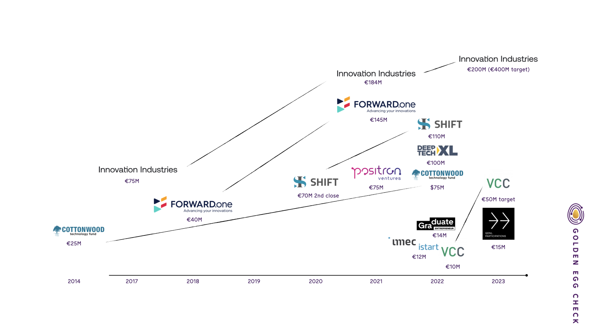 Deeptech investor landscape